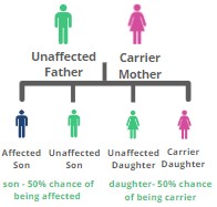 About Leigh Syndrome - genetic